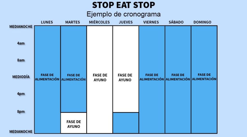 intermittent-fasting-stop-eat-stop